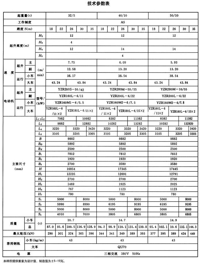 mg型雙主梁通用門式起重機